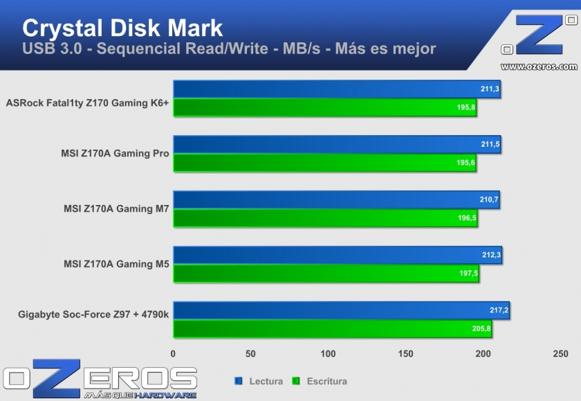 ASRock Fatal1ty Z170 Gaming k6+ cmd_usb