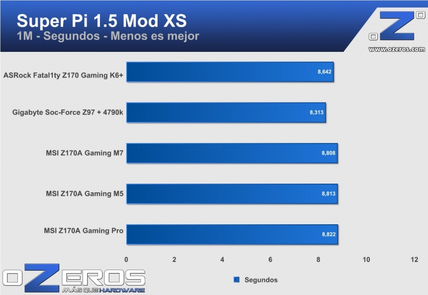 ASRock Fatal1ty Z170 Gaming k6+ sp1mb