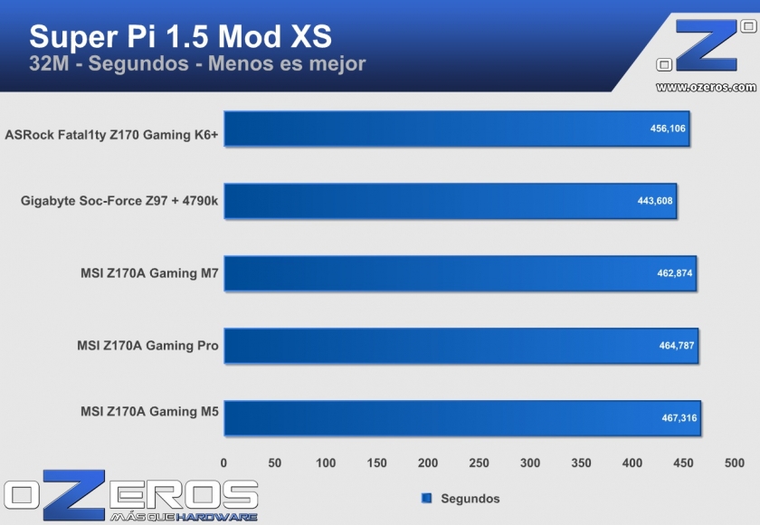 ASRock Fatal1ty Z170 Gaming k6+ sp32mb