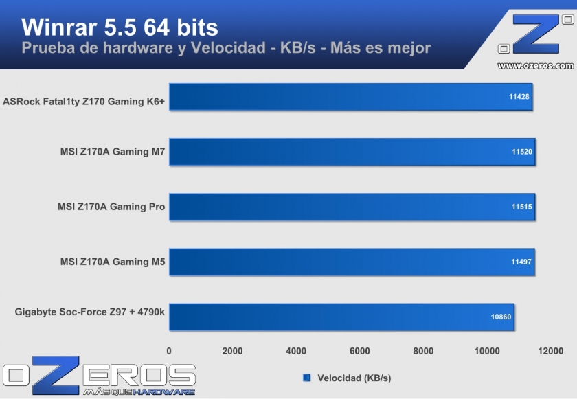 ASRock Fatal1ty Z170 Gaming k6+ winrar