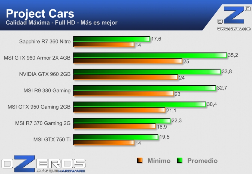 Sapphire R7 360 Nitro 2GB pjc