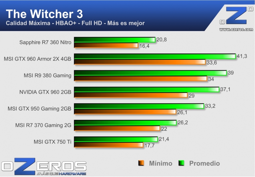Sapphire R7 360 Nitro 2GB twc