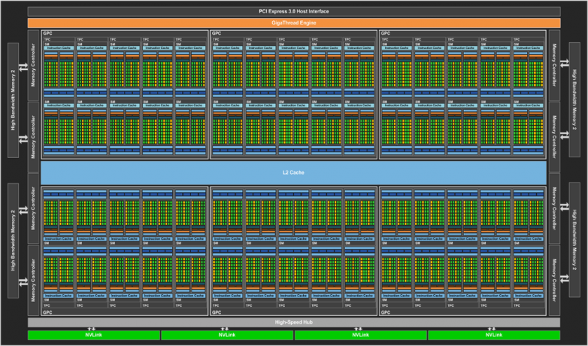 GP100-Block-Diagram