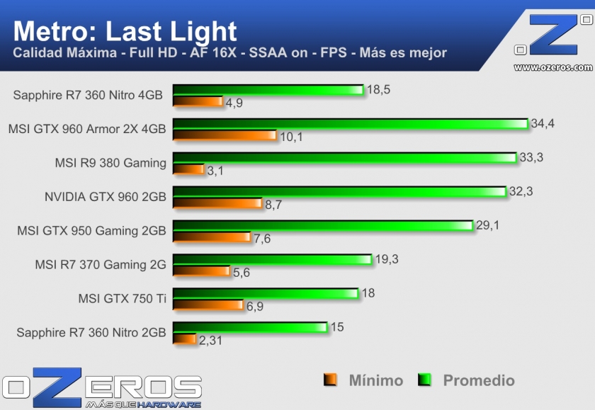 Sapphire R7 370 Nitro 4GB mll