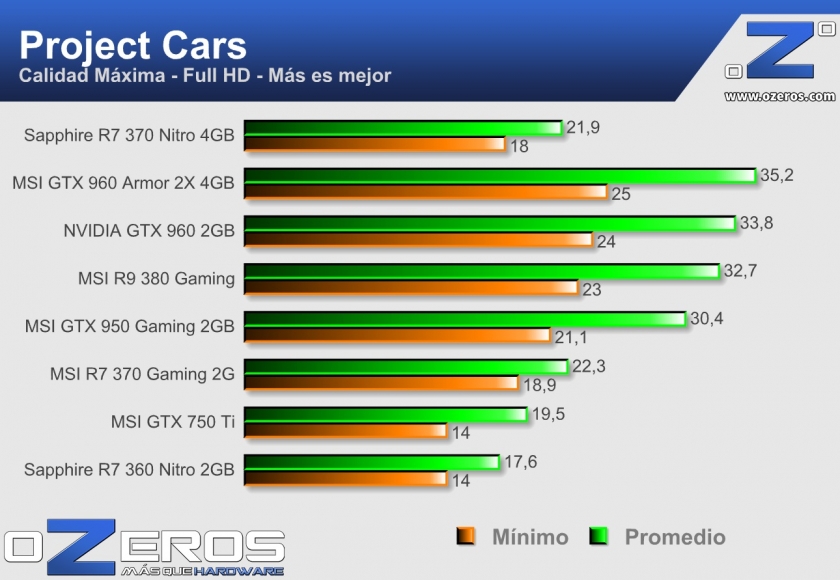 Sapphire R7 370 Nitro 4GB pjc
