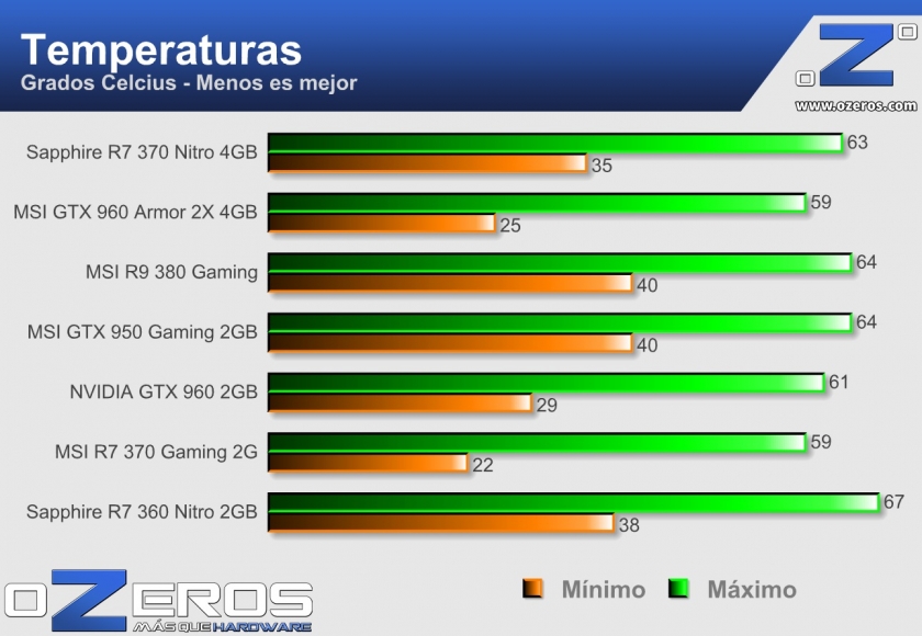 Sapphire R7 370 Nitro 4GB temp
