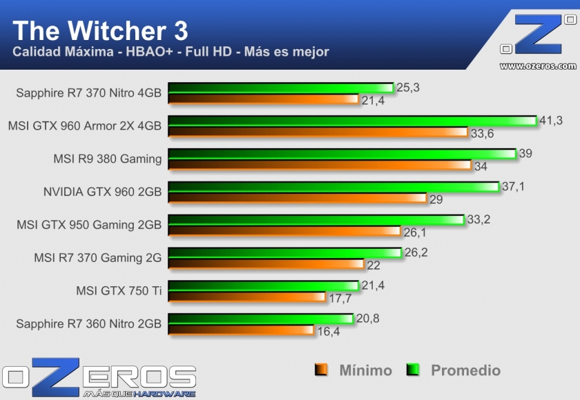 Sapphire R7 370 Nitro 4GB tw3