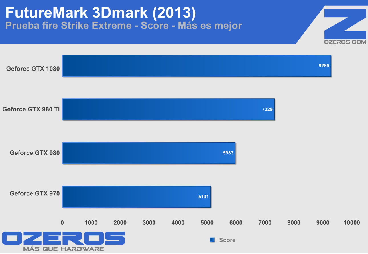 3dmark GTX 1080
