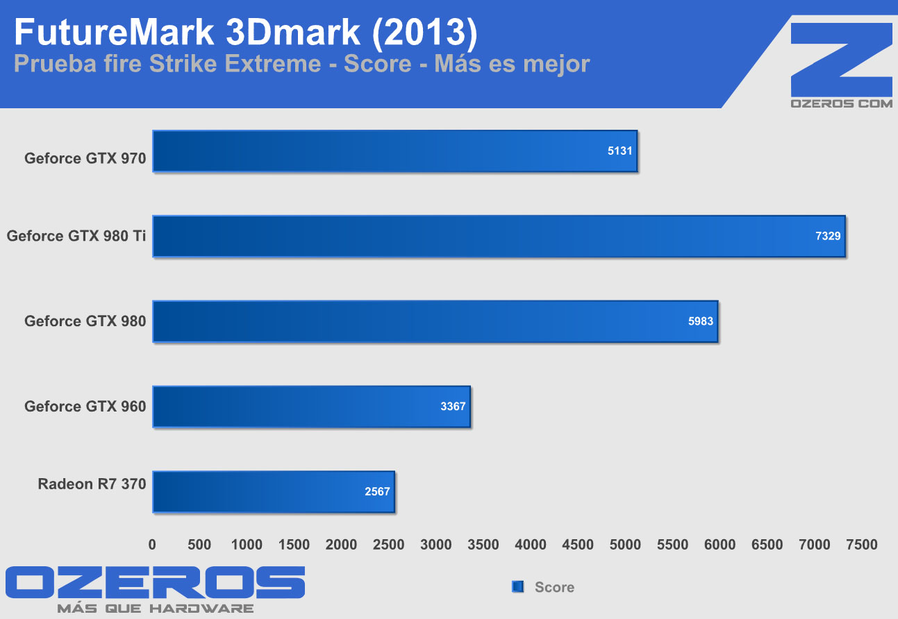 3dmark MSI GTX 970 Armor 2x