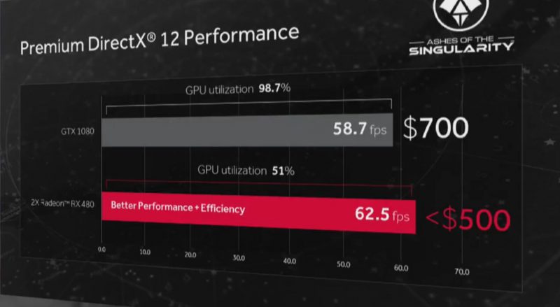 AMD-RX-480-CF-1