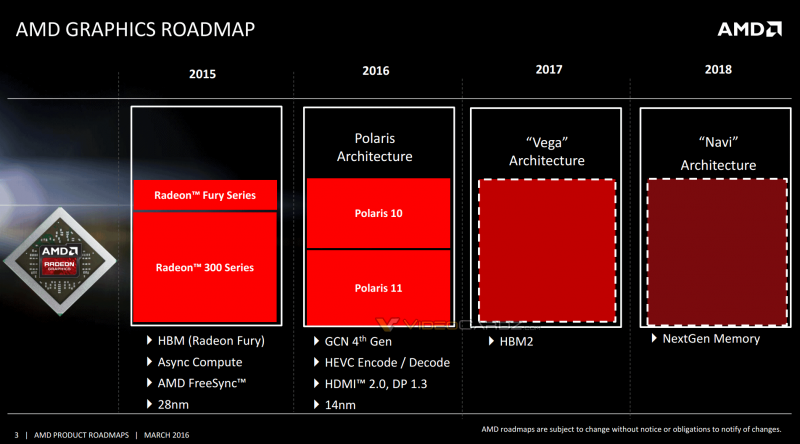 AMD-Radeon-2016-2017-Polaris-Vega-Navi-Roadmap