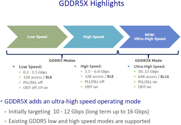 MICRON-GDDR5X-1