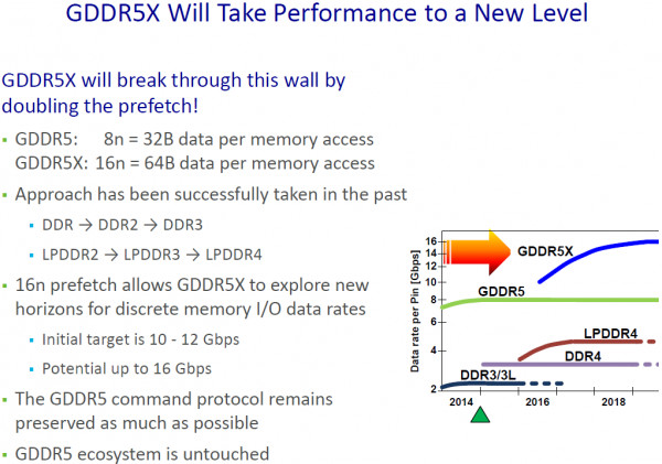MICRON-GDDR5X-2