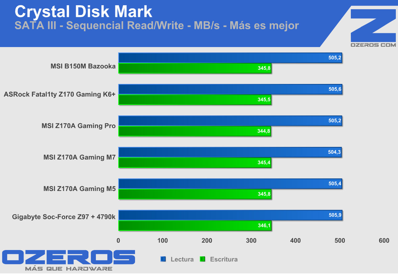 MSI B150M bazooka cdm_sata