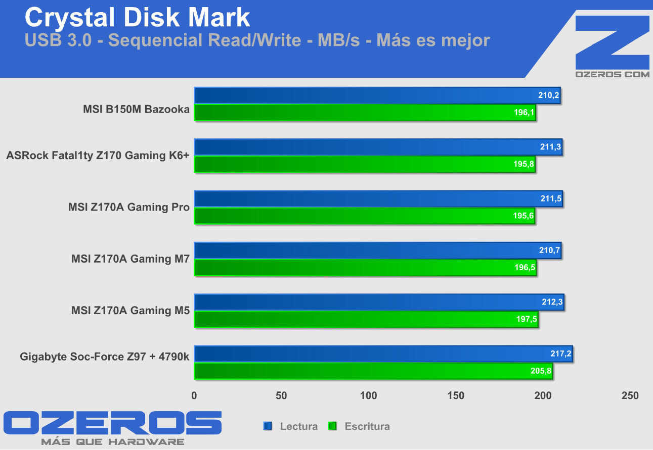 MSI B150M bazooka cdm_usb3