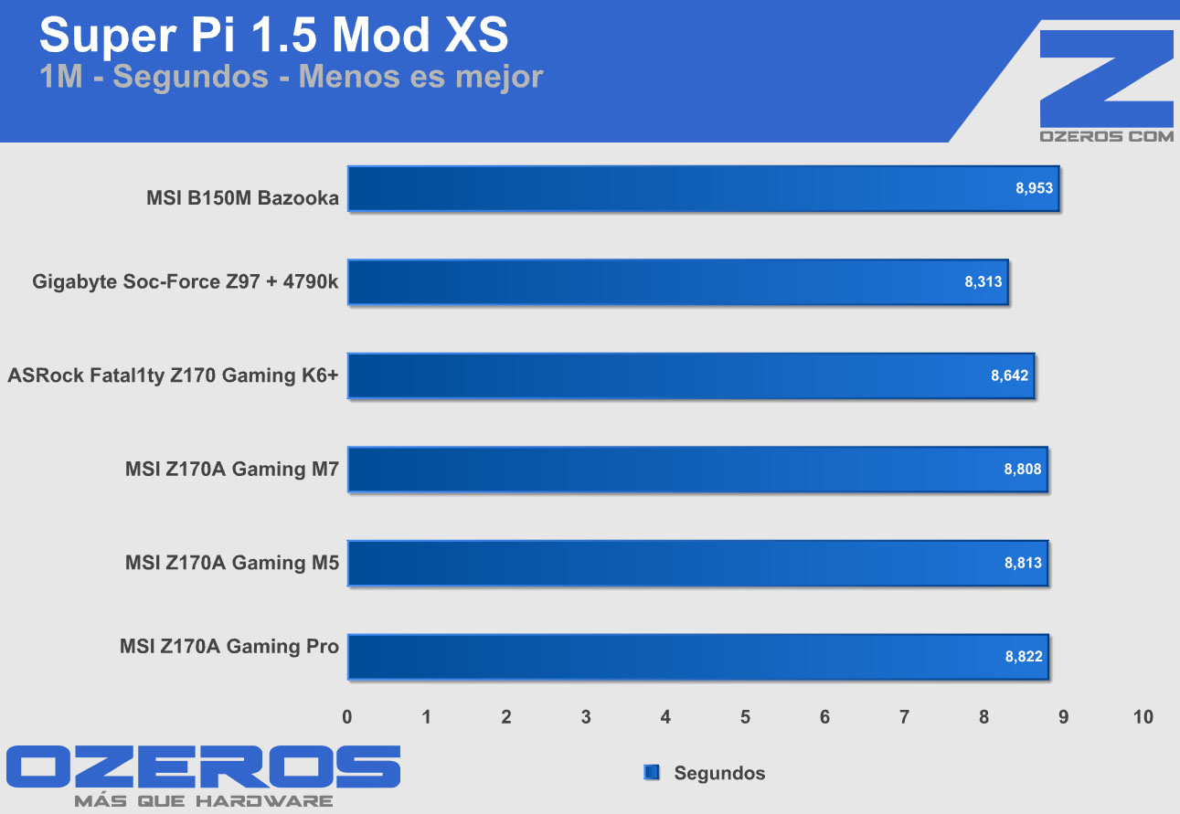 MSI B150M bazooka sp1mb