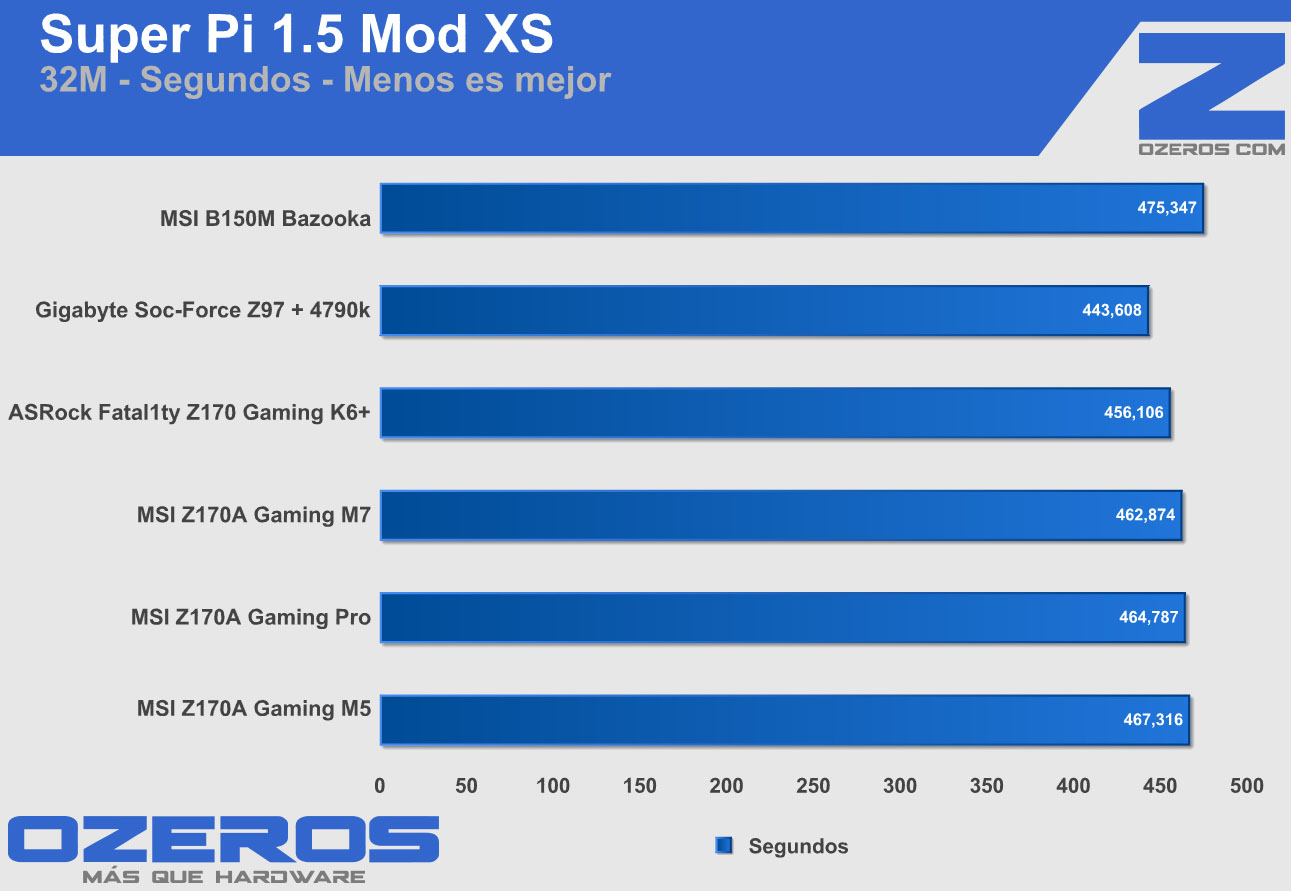 MSI B150M bazooka sp32mb
