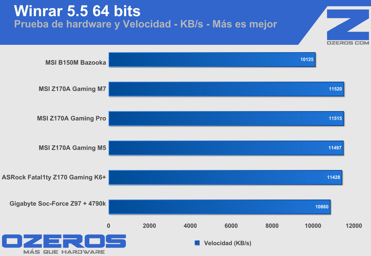 MSI B150M bazooka winrar