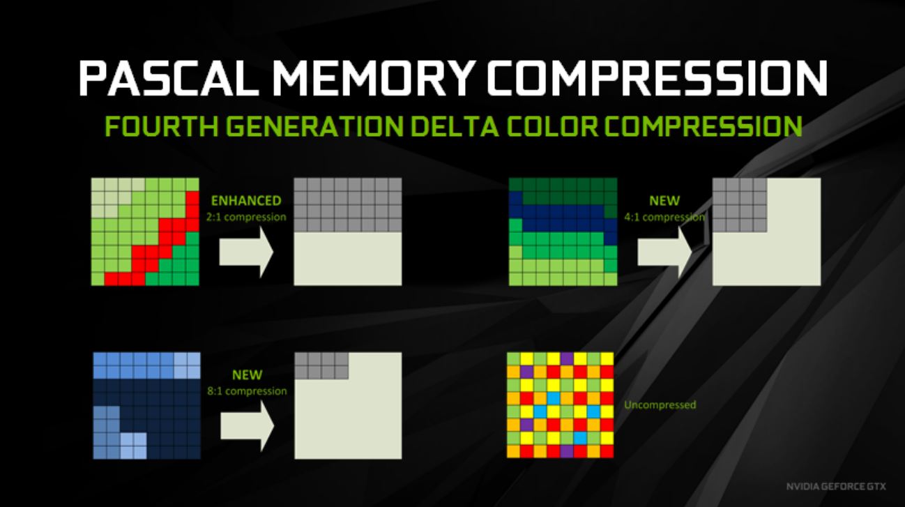 NVIDIA-GTX1080-compresion