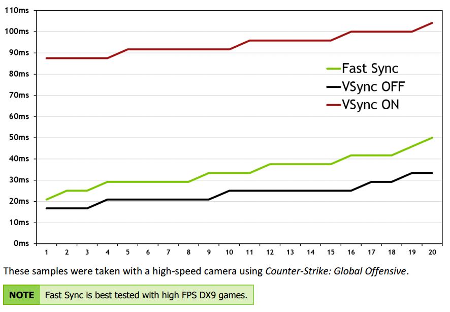 NVIDIA-GTX1080-fastsync