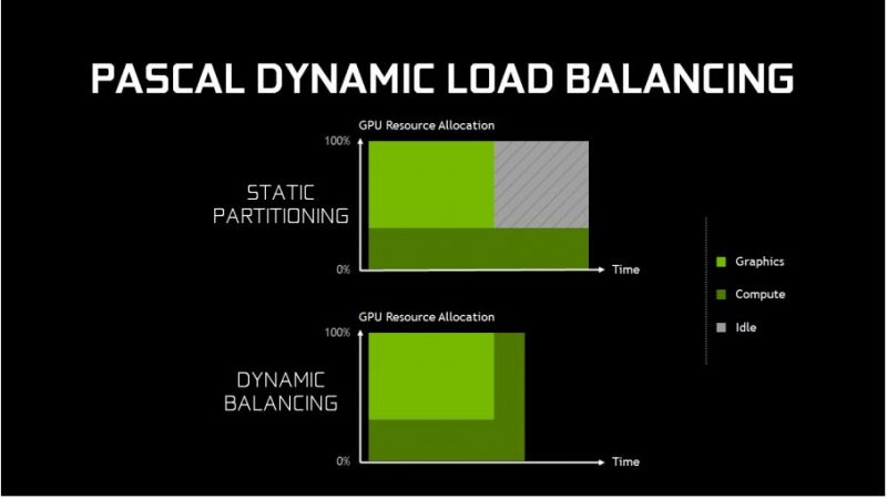 NVIDIA-GTX1080-loadbalancing