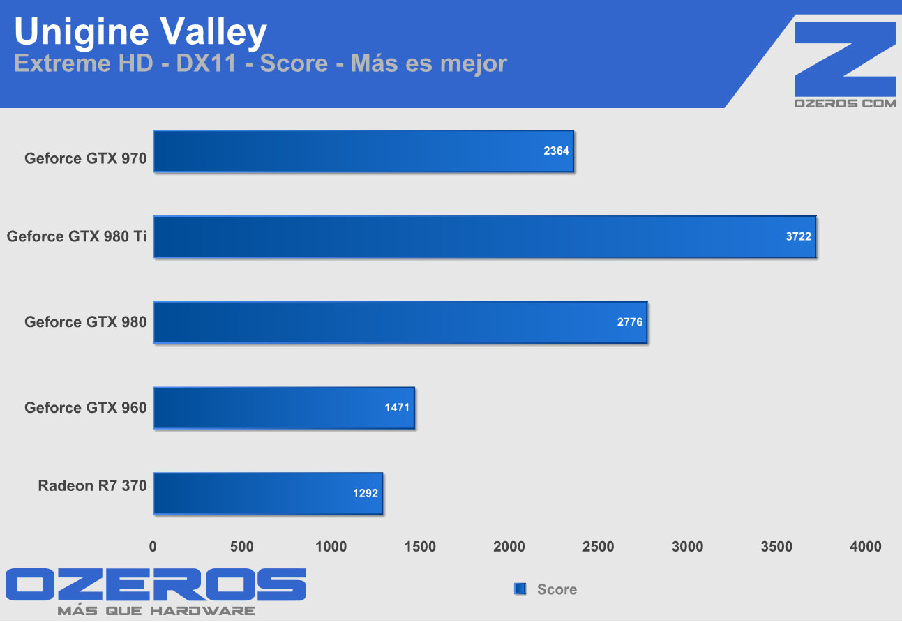 Valley MSI GTX 970 Armor 2x