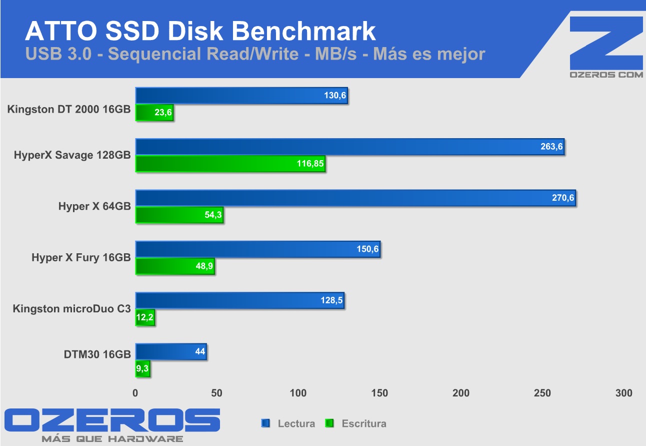 kingston DT 2000 atto_ssd