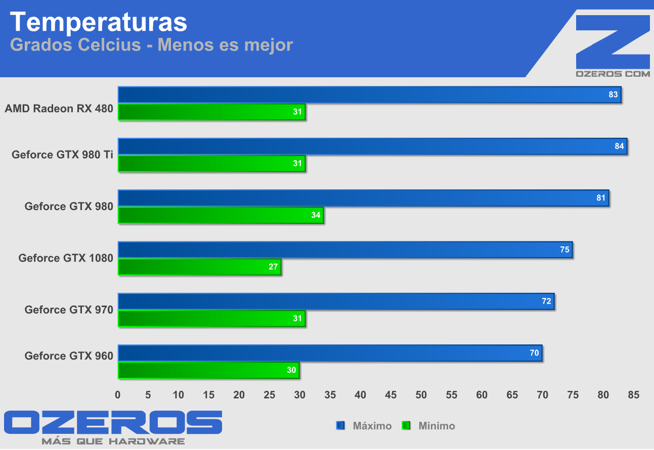 Radeon RX 480 temps
