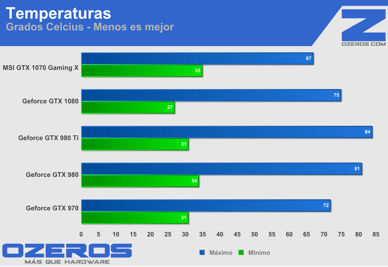 msi-gtx-1070-gamingx-temps