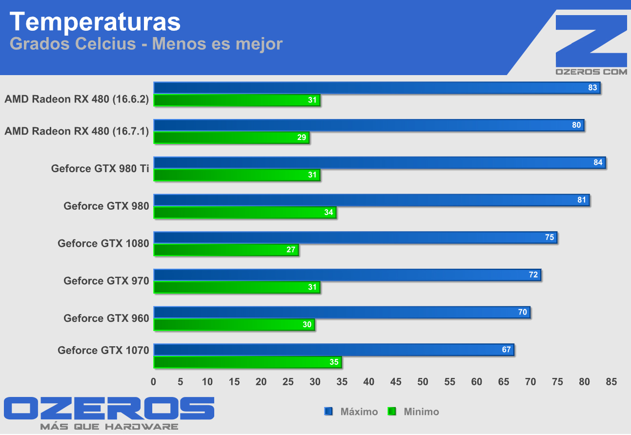 RX 480 temp