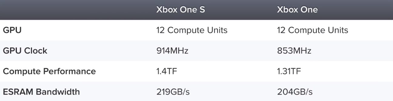 53241_71_xbox-one-rocks-overclocked-gpu-16nm-soc-boosted-frame-rates_full