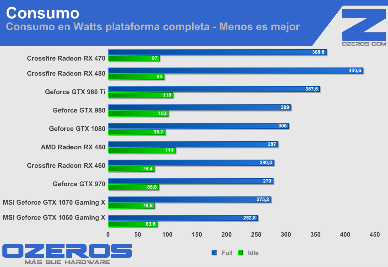 radeon-rx470-crossfire consumo