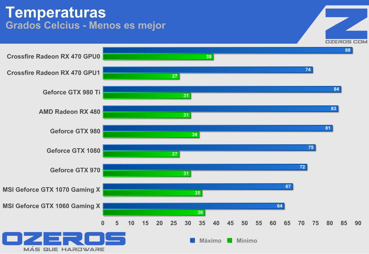 radeon-rx470-crossfire temp
