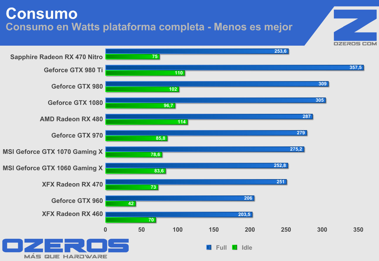 rx470-nitro consumo