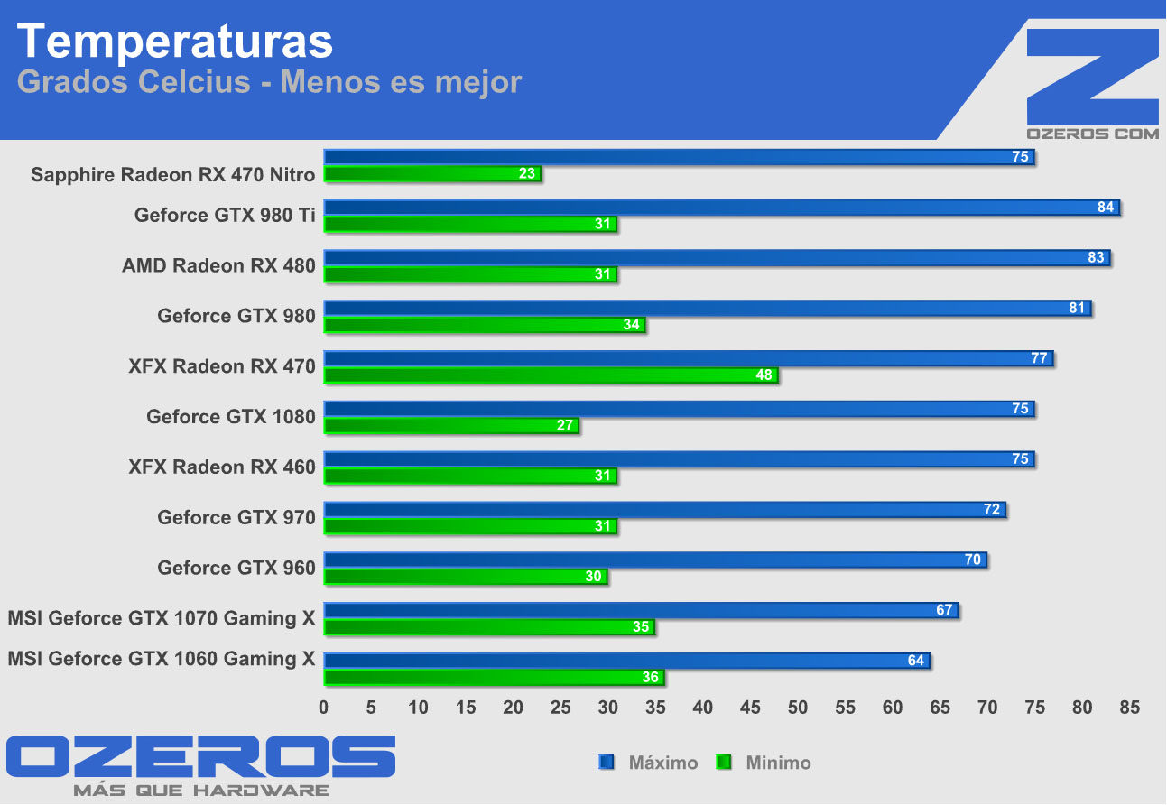 rx470-nitro temp