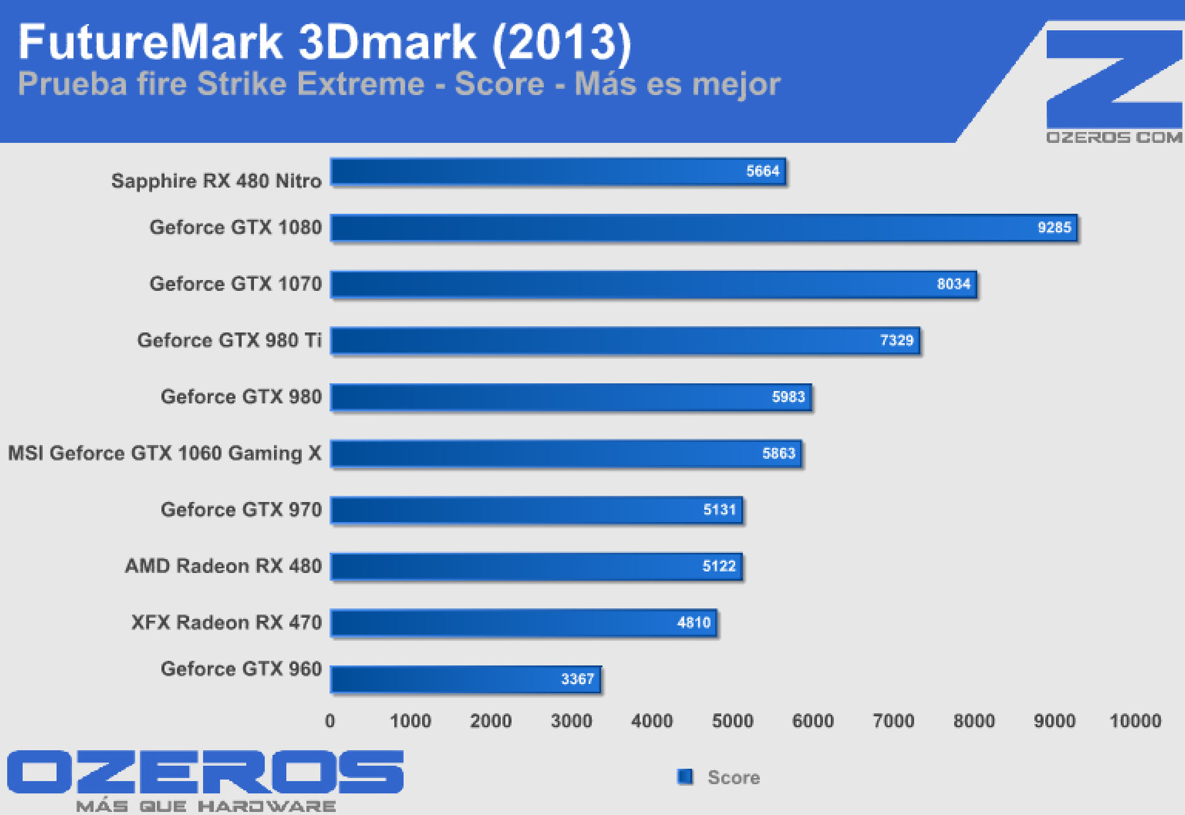rx480-nitro 3dmark
