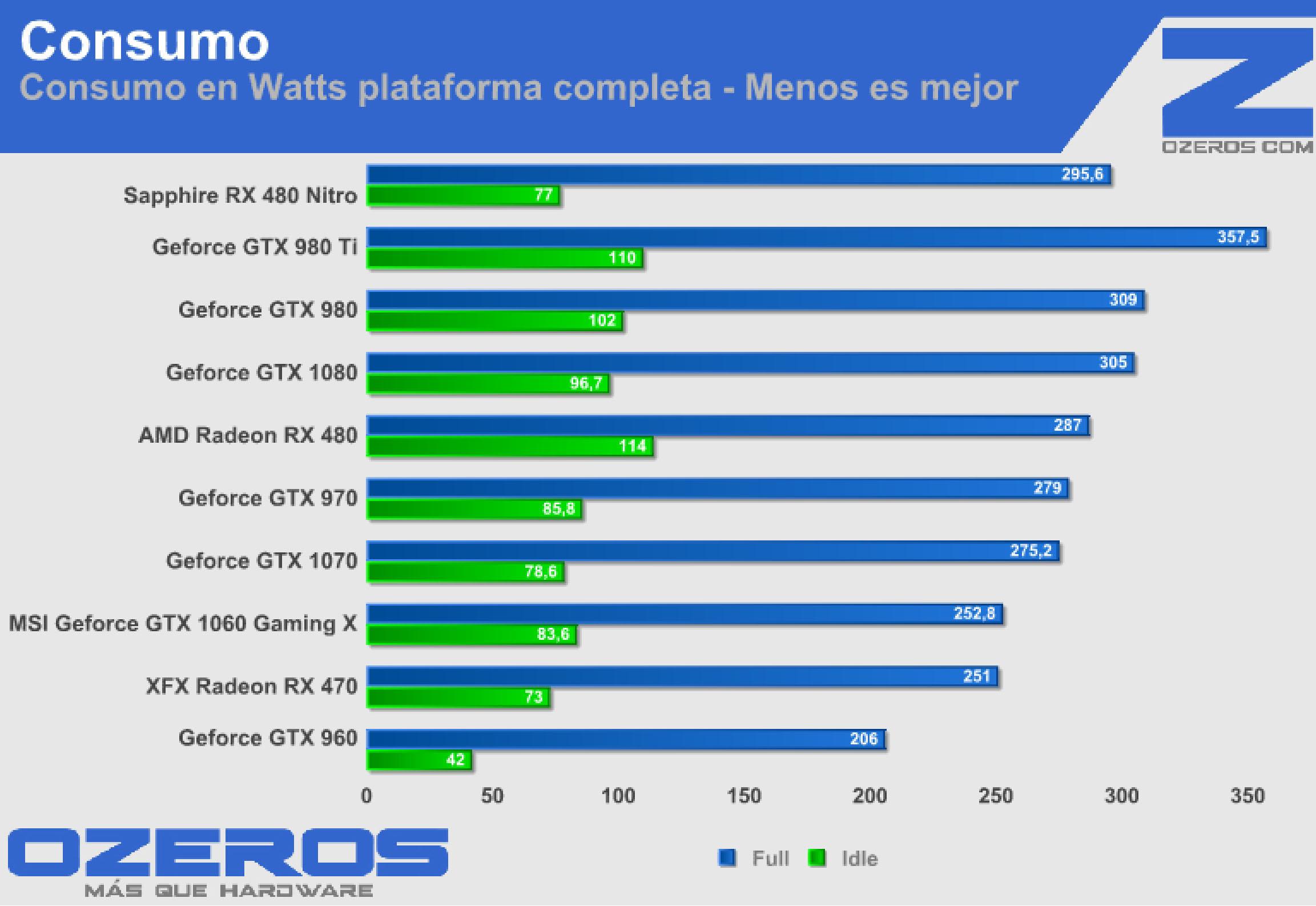 rx480-nitro consumo