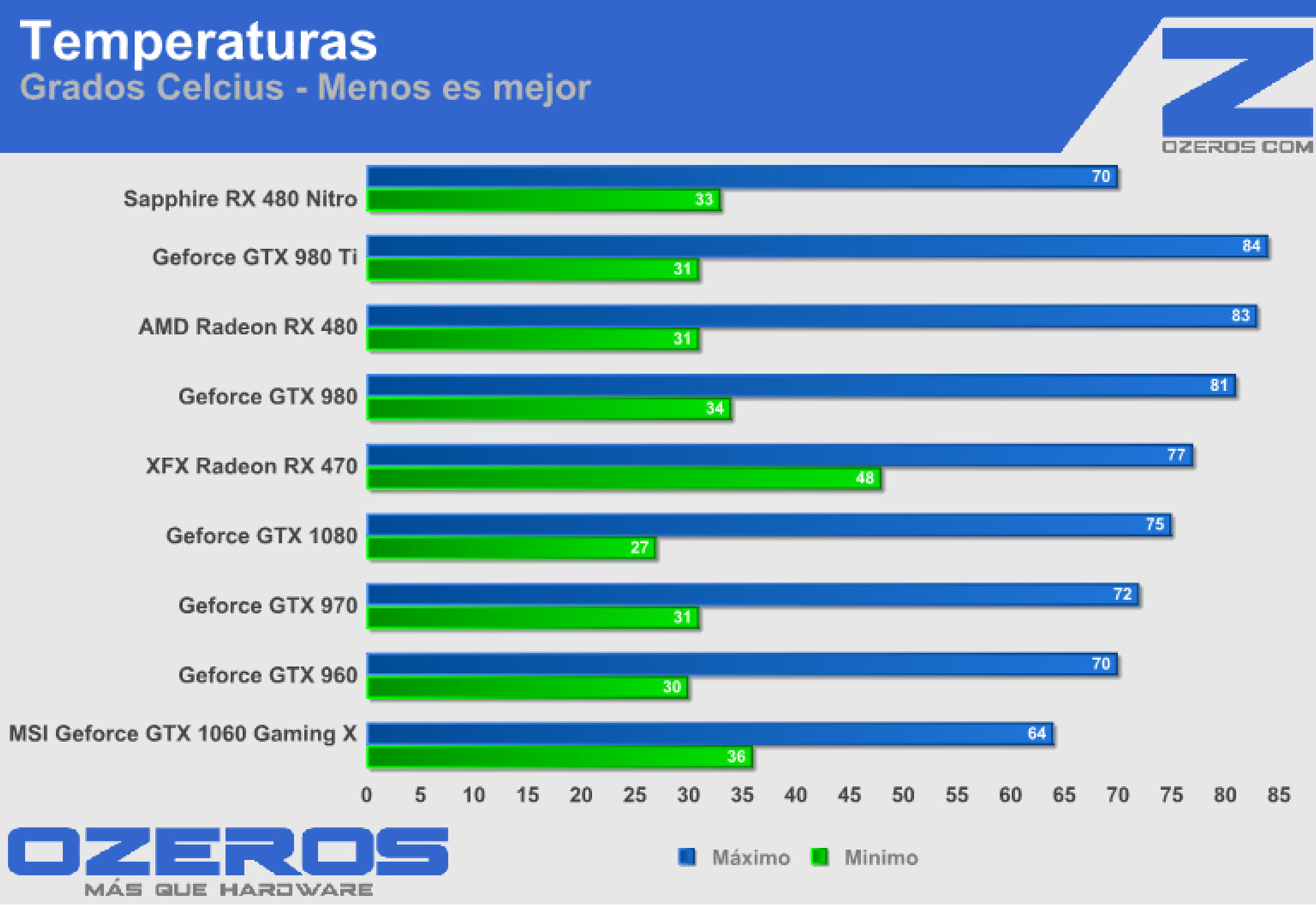 rx480-nitro temp