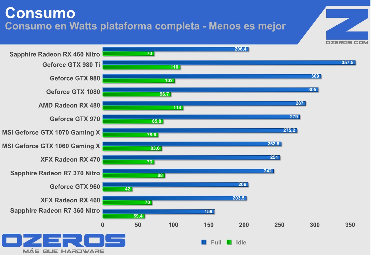 sapphire_rx_470_nitro consumo