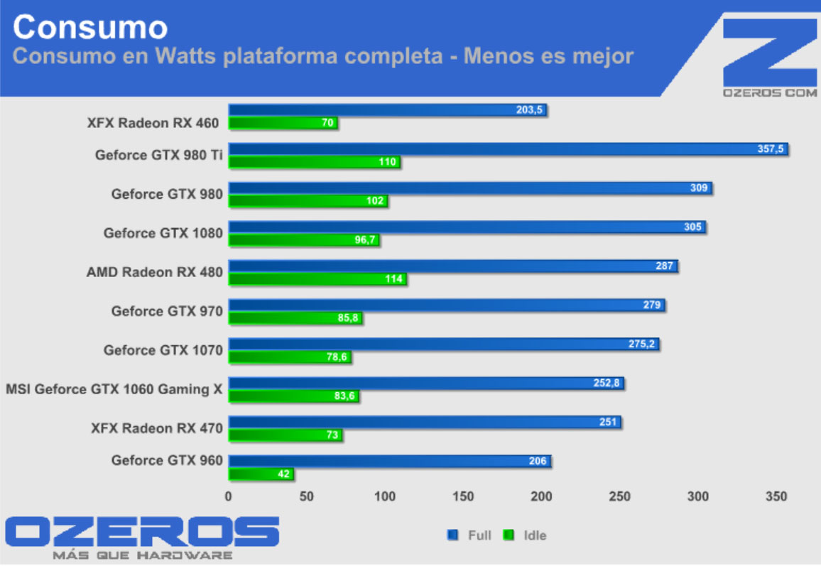xfx-rx-460-consumo