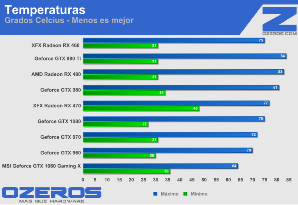 xfx-rx-460-temp