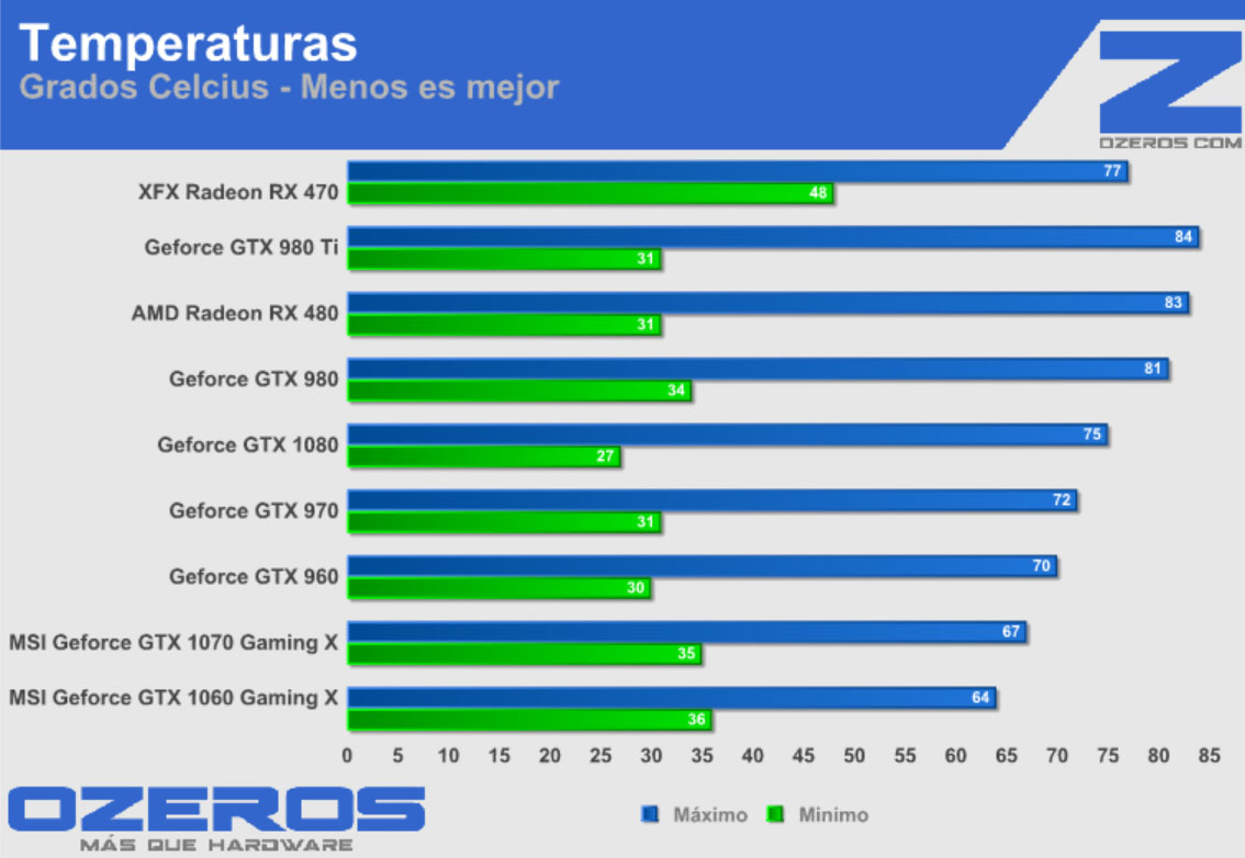 xfx rx 470 temp