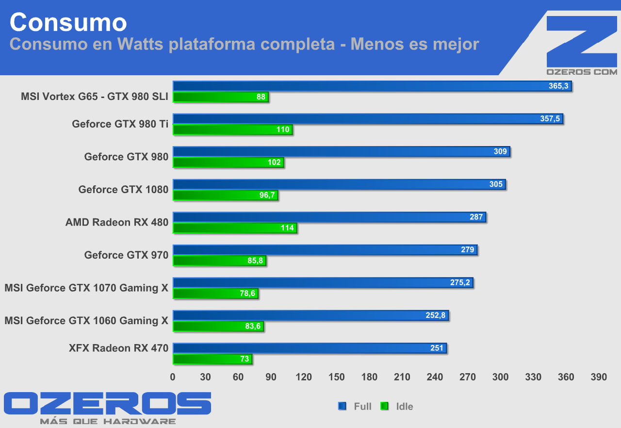 msi-vortex-g65-sli-gtx-980-consumo