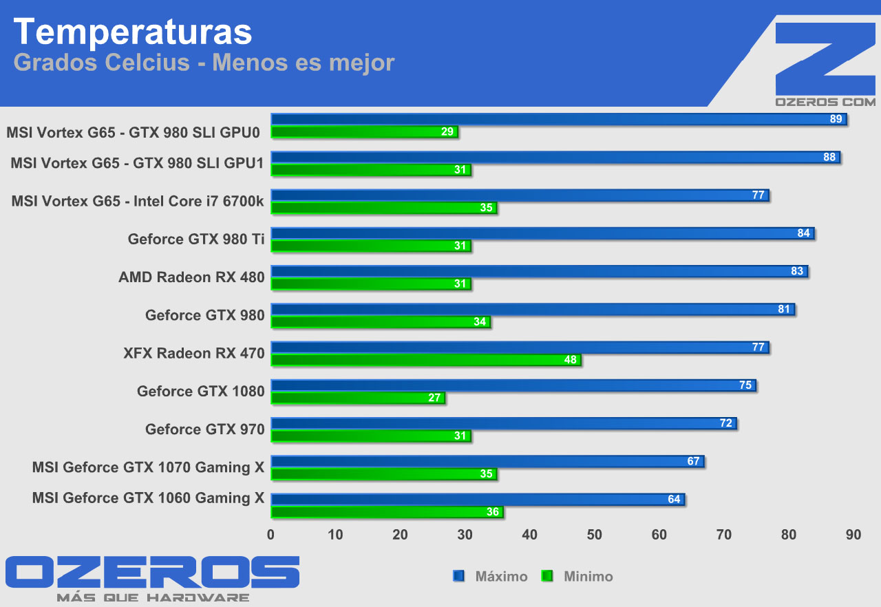 msi-vortex-g65-sli-gtx-980-temp
