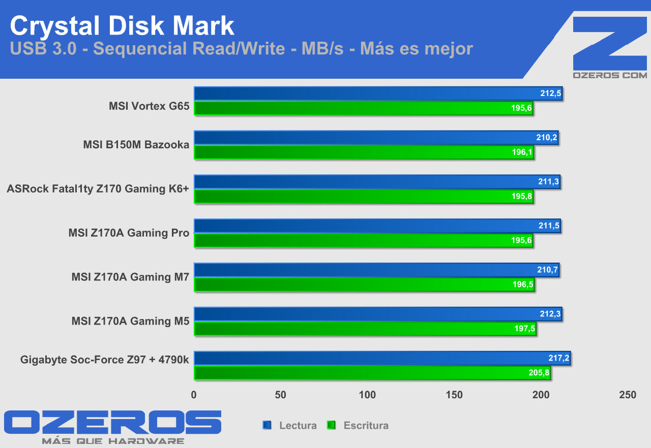 msi_vortexg65-cdm_usb