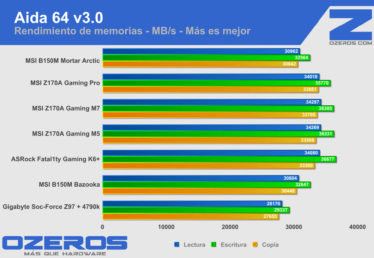 msi-b150m-mortar-arctic-aida