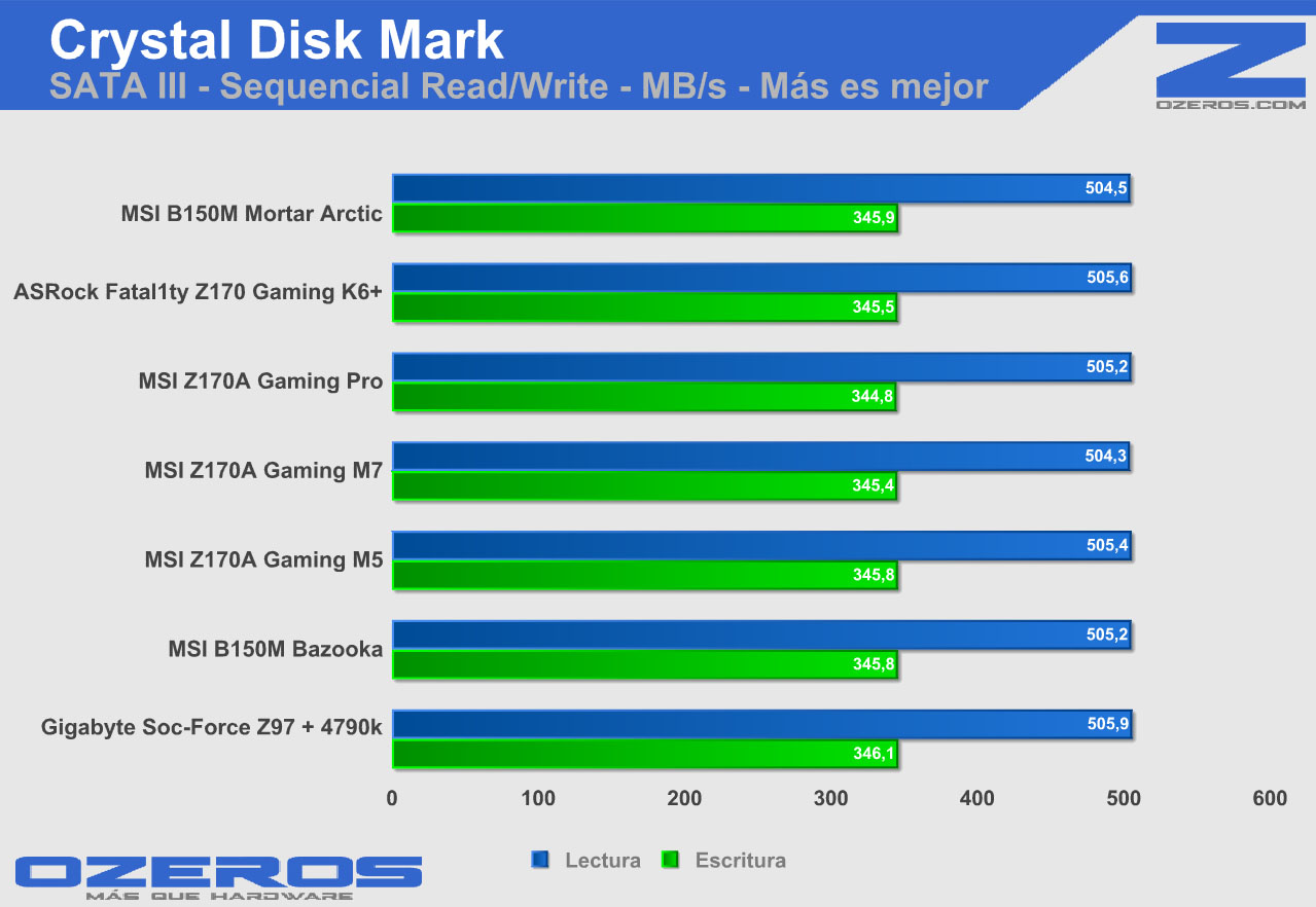 msi-b150m-mortar-arctic-cdm-sata