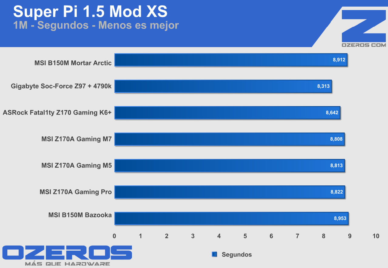 msi-b150m-mortar-arctic-sp1m