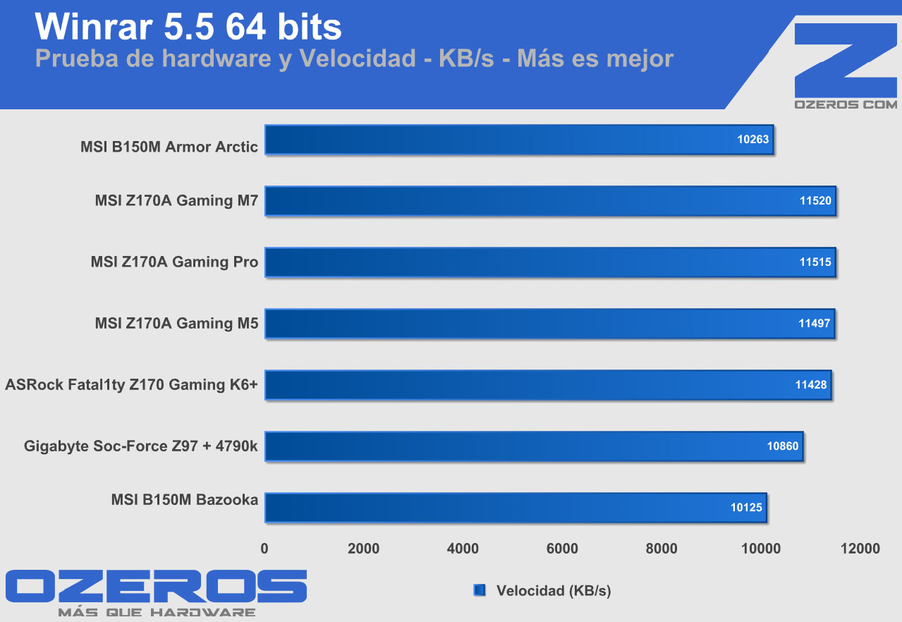 msi-b150m-mortar-arctic-winrar