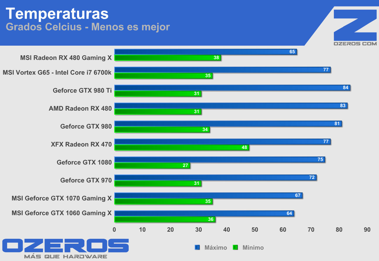 msi-radeon-rx-480-gaming-x-temp
